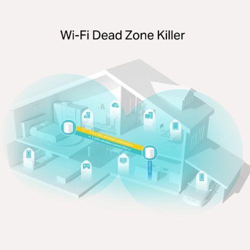 TP-Link Deco X20 AX1800 Dual-Band Mesh Router (2 Pack)